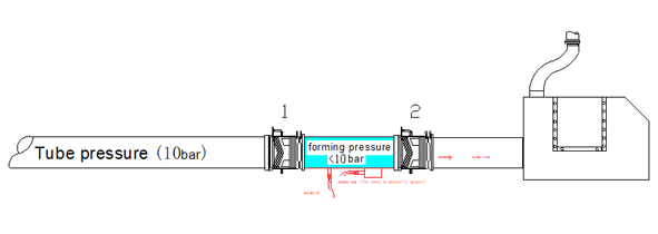 ������ʱ - �������ǲ�!