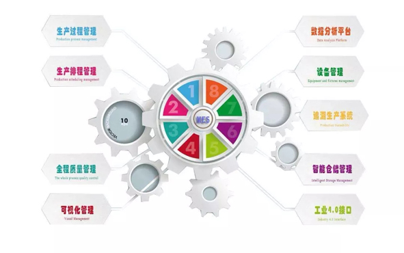 ������ʱ - �������ǲ�!