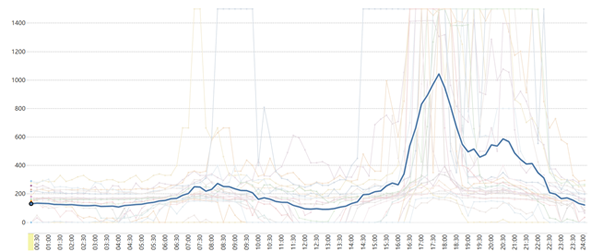 ������ʱ - �������ǲ�!